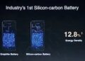 Mengenal Silicon-Carbon: Teknologi Baterai Awet!