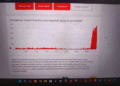 Gangguan Sinyal Indosat Hebohkan Netizen
